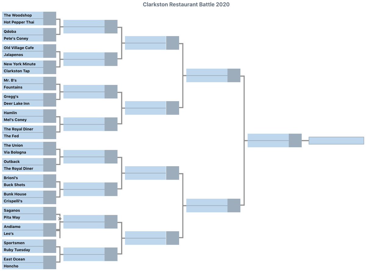 CLARKSTON RESTAURANT BATTLE 2020
(Twitter poll battle starts tonight!)