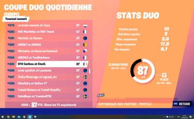 SlawzC's tweet photo. Fier des joueurs que je coach,c'est pas incroyable mais ils s'améliorent de jour en jour,font beaucoup d'efforts et s'investissent beaucoup,
@CaribouKkake @Elso0_  gros gg à eux,les grosses perfs arrivent bientôt,je n'en doute pas https://t.co/bpfE30N9bJ