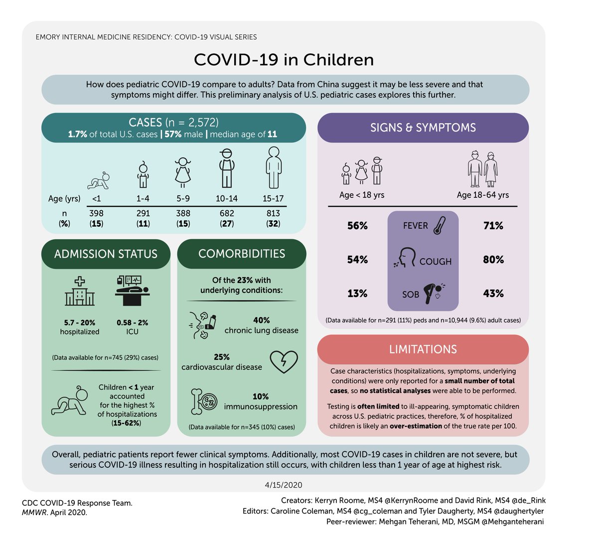 Jennifer Spicer, MD, MPH, MHPE tweet media