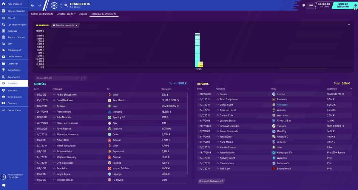Voici un récapitulatif de mon effectif, mes autres joueurs, mes transferts et futurs transferts. La saison va débuter au prochain match avec le Community Shield contre le Liverpool de  @scootR_FM !   #VK0607