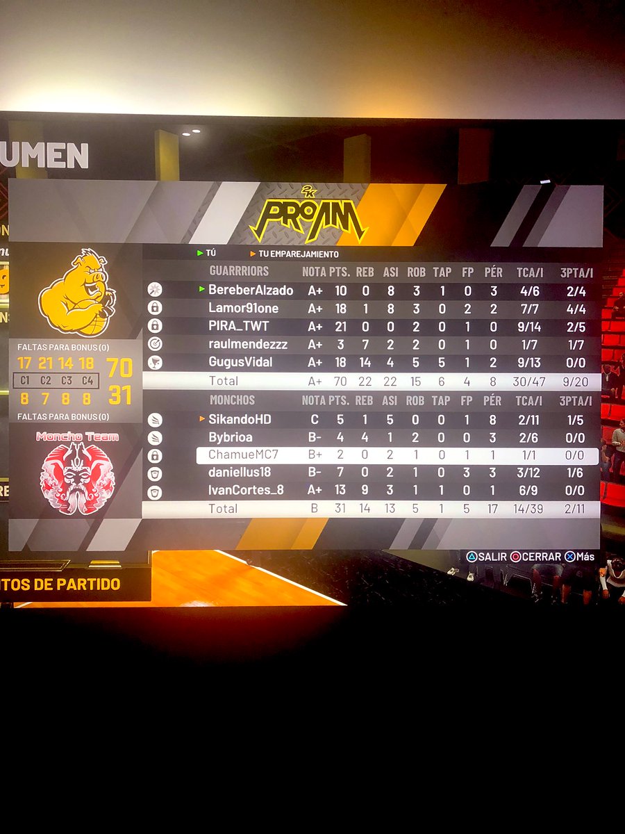 Grande señores 🐖🐖🐖!!! 🏀🏀
Buenos partidos de liga <a href="/LEPA_Oficial/">Liga Española ProAm</a> nos llevamos las victorias contra un gran equipo @moncho_team . Primer partido 70-31 y 2 partido 45-59