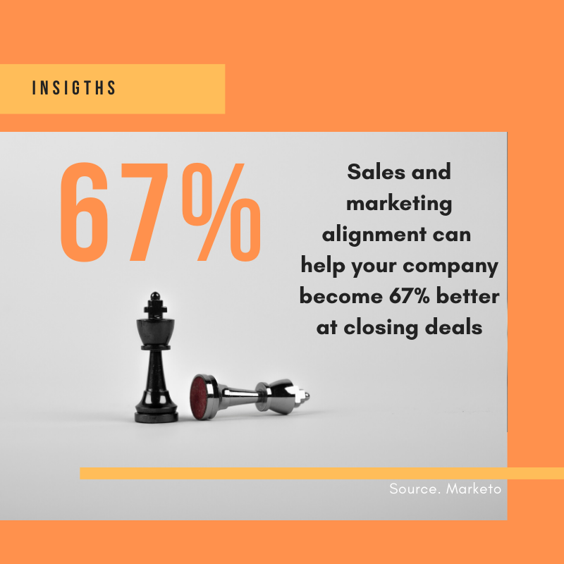 pablo_motl's tweet photo. It is the alignment of Sales and Marketing a priority for your company? Should it be? It is something that you discuss with your teams? I´m curious about your thoughts and comments.  #ChannelMarketing #ChannelInsights #MarketingInsights https://t.co/CU0laJcRk3