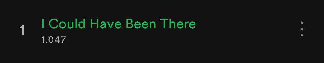 Amazing! 1000 streams.
.
.
.
#music #artist #reallyfamousartist #spotify #youtube #tiktok