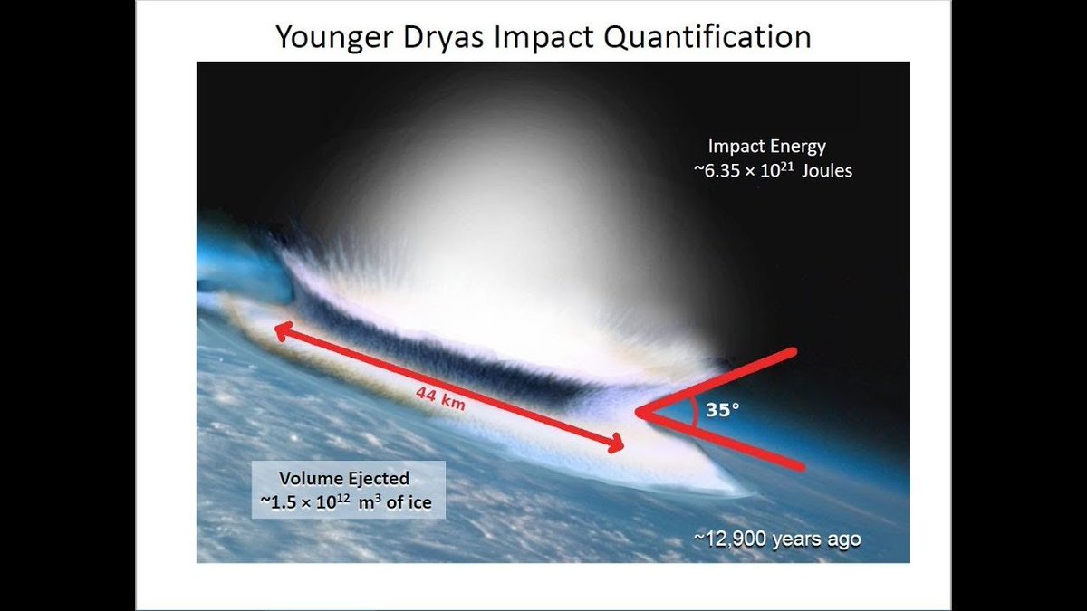 If one of these comets, or a bulk of the debris from the air burst happened to make an impact in the ocean, the results would have been cataclysmic. Worldwide flooding would have affected humans even on the other side of the world, as coastal settlements were wiped out overnight