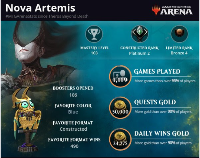 My #MTGArenaStats show that I play a lot but don't win much 😂