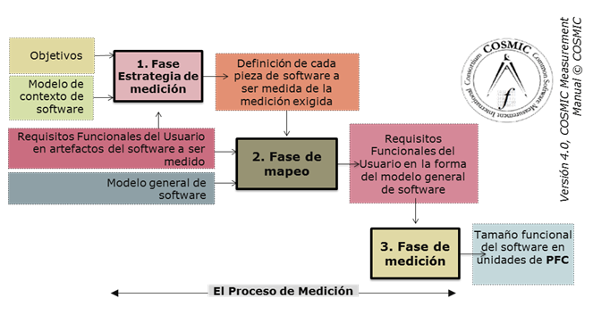 PMOInformatica's tweet photo. Dedica tiempo a tu desarrollo profesional.https://t.co/rLl46Z1cbD Curso e-Learning de medición y estimación de software con el método #COSMIC. Descuento exclusivo de 15% para nuestros seguidores durante Abril 2020. Inscríbete. https://t.co/WDt7Drz3xq