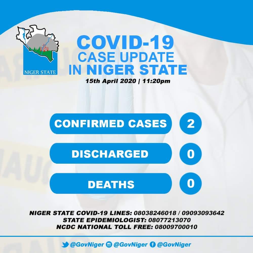 Niger state has recorded the 2nd confirmed case of COVID-19 on the 15th April, 2020. The 2 cases are admitted in the Isolation Centre of General Hospital, Minna and are both stable. pic.twitter.com/z1bOk1LknQ