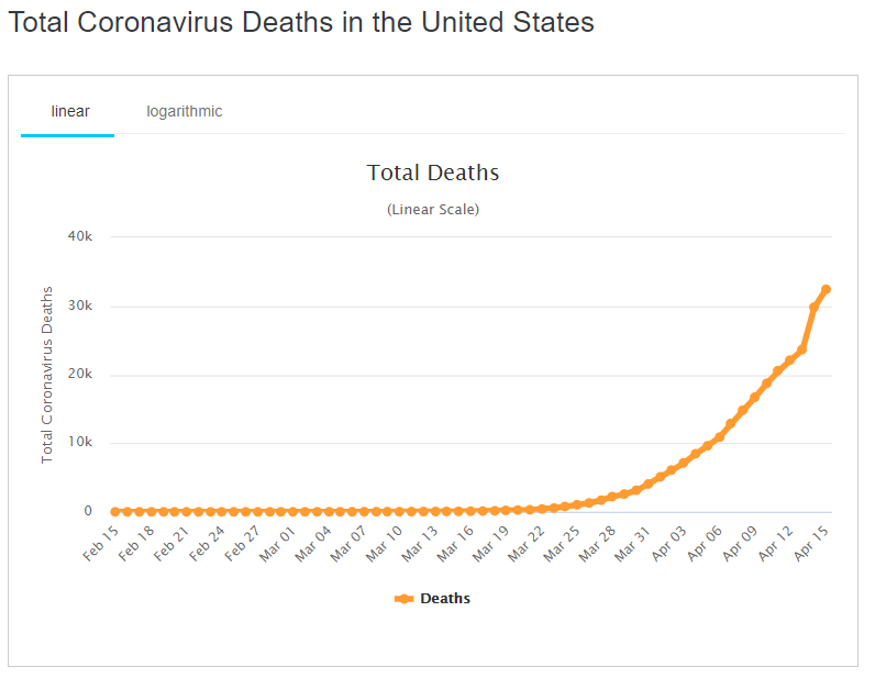 VesemirVesemir's tweet photo. Nothing says #OpenUpAmericaAgain like this curve: https://t.co/UqZtUXJYJa