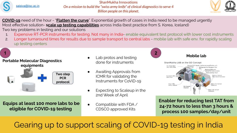 iiscbangalore's tweet image. A team of researchers from IISc &amp;amp; an IISc-incubated startup is working on designing and deploying mobile diagnostic labs for COVID-19, to cut down the time taken for testing samples. 
covid19.iisc.ac.in/mobile-diagnos…