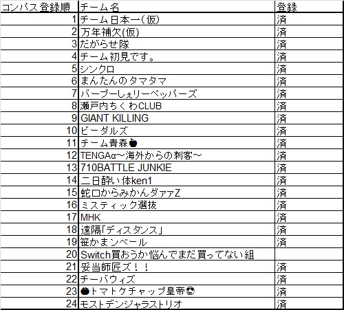 ポケモンgo トレーナーバトルpvp団体戦 ベイル杯 ツイート集 Togetter ポケモンgo トレーナーバトルpvp団体戦 ベイル杯 ツイート集 Togetter