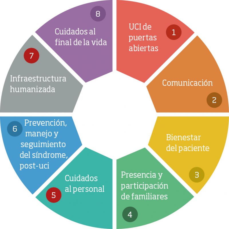 FHSanidad's tweet photo. Ya está disponible el último número de la Revista de @AENOR, con un reportaje sobre Proyecto HU-CI y la #CERTIFICACION en #BuenasPracticas de #Humanizacion 

https://t.co/eoaDE2OSgI

#benditalocura 🙌🏻 https://t.co/erTEYaFpl0