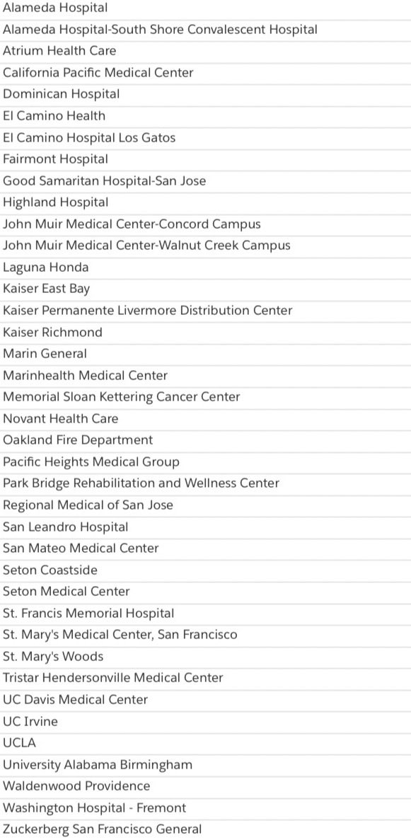Marc Benioff (@benioff) on Twitter photo We are grateful PPE is now in the hands of heroic healthcare workers. In partnership with <a href="/UCSF/">UC San Francisco</a> we’ve helped distribute over 2M units of PPE including masks, face shields, gowns & gloves to over 40 hospitals & healthcare institutions across the United States. Thank you PPE team. We are grateful PPE is now in the hands of heroic healthcare workers. In partnership with <a href="/UCSF/">UC San Francisco</a> we’ve helped distribute over 2M units of PPE including masks, face shields, gowns & gloves to over 40 hospitals & healthcare institutions across the United States. Thank you PPE team.