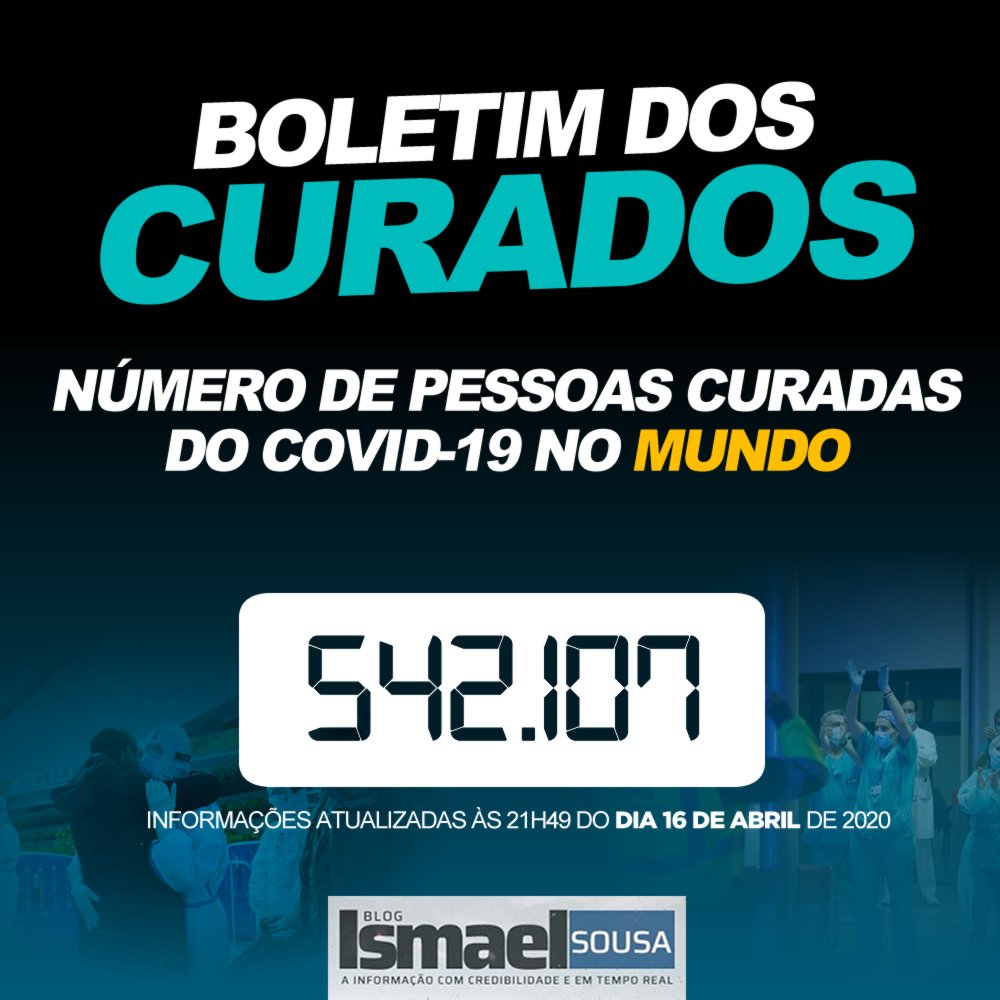 ismaelsousa's tweet photo. Todas as noites divulgaremos um boletim atualizado de pessoas curadas do Coronavírus em reconhecimento aos esforços dos profissionais de saúde que estão na linha de frente dessa batalha. 🙏 #Coronavirus #Covid19 #BoletimCurados #BlogIsmaelSousa https://t.co/XNj6QMvEzv