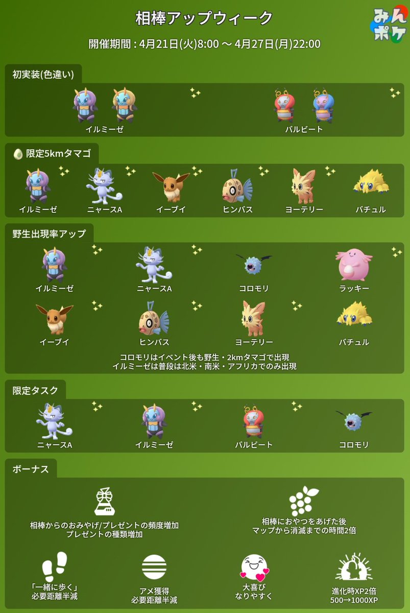 ポケモンgo攻略 みんポケさんの人気ツイート リツイート順 ついふぁん