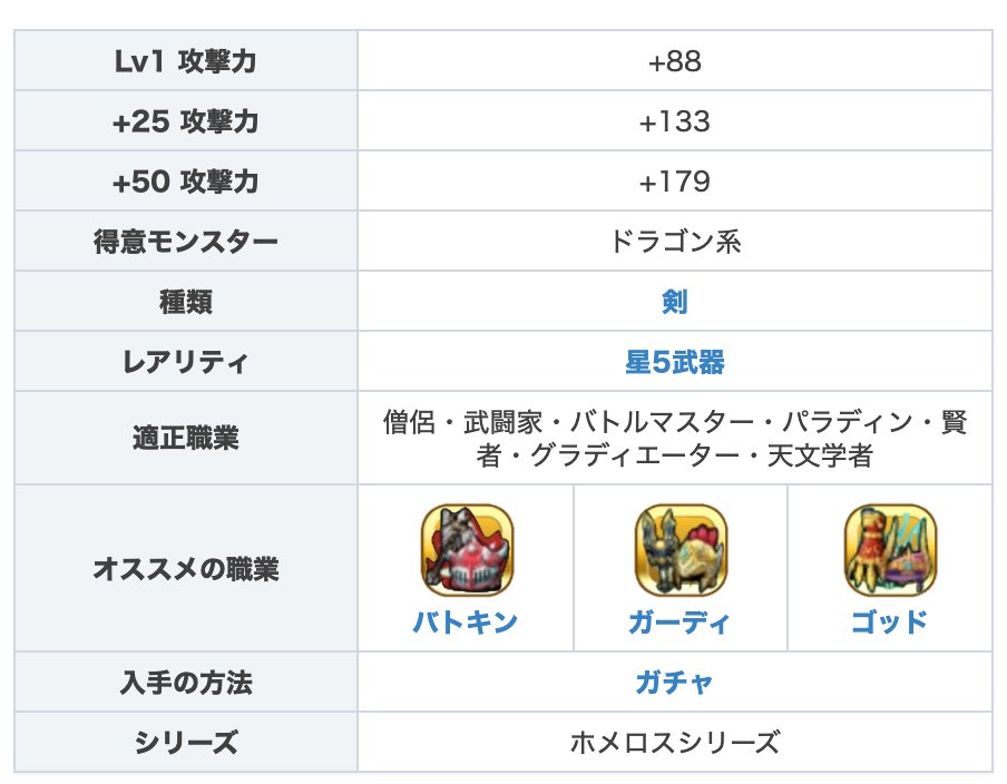 星ドラ Game8にゃんにゃん ホメロスの剣のメインスキル シルバースパーク は 全武器セット可能の汎用性があるスキルになるの ギガストラッシュを持ってないなら ぜひ入手しておきたいスキルなの W 星ドラ ホメロスの剣 ホメロスの剣の