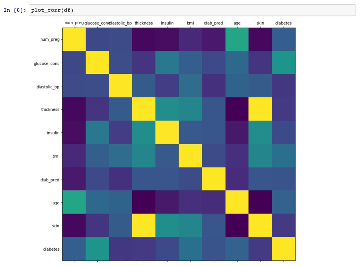 Numpy python correlation matrix. Масштаб на графике. Матрица корреляции python heatmap. Матрица корреляции python. Scipy stats питон.