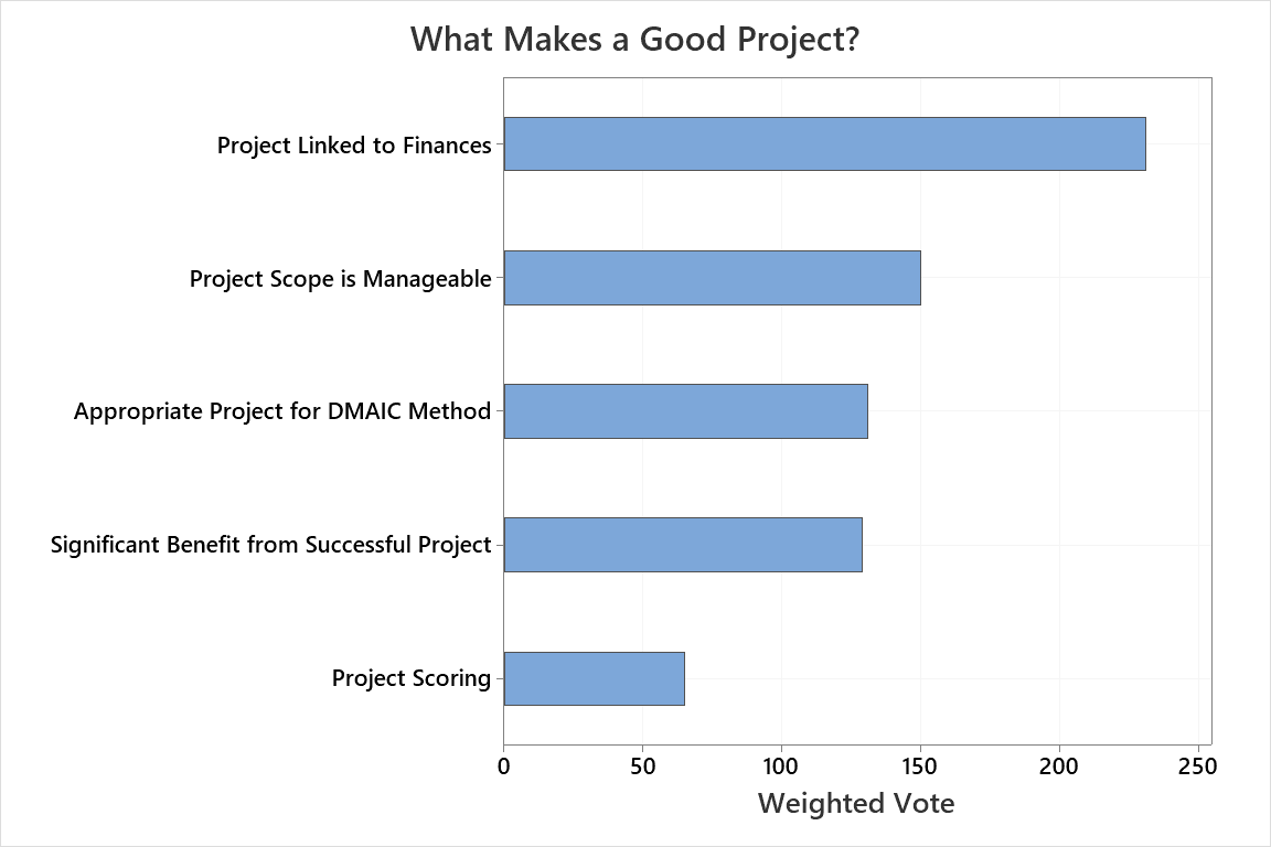 LSSUNIVERSITY's tweet image. How Can You Tell if Your Lean Six Sigma Project is Set Up for Success?
#leansixsigma,#projecttools,#sixsigma,#continuousimprovement,#companionbyminitab
zpr.io/tinq7