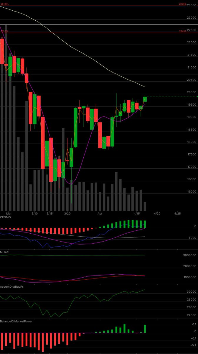 Thinkorswim Hashtag On Twitter