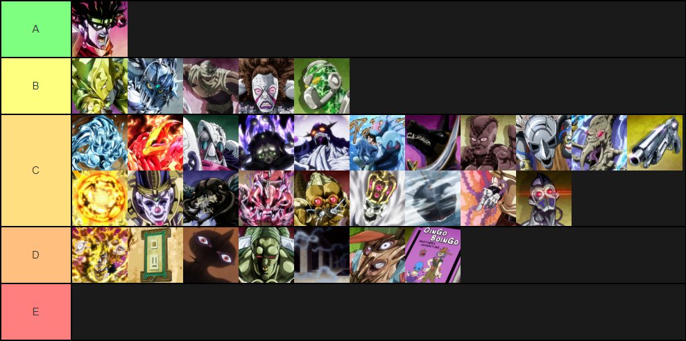 A Stand Power Tier-list for parts (3-6) : r/StardustCrusaders