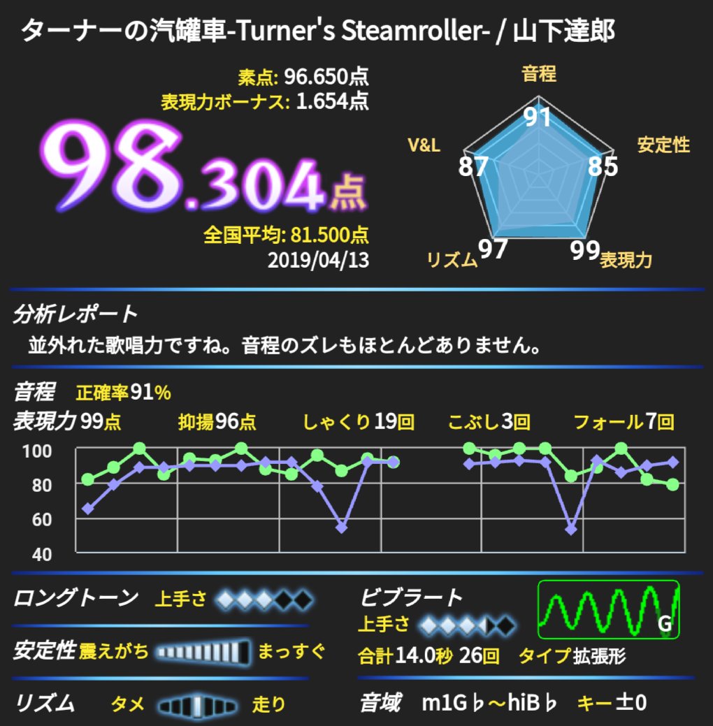 ターナーの汽罐車