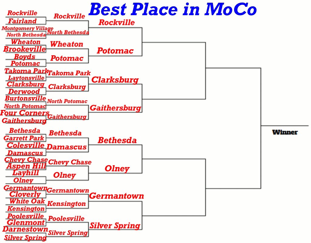 TheMoCoShow's tweet photo. Best Place in MoCo: Elite Eight

We are now down to eight places.

Head over to our Instagram story to vote for the places that’ll make it to the Final Four!

https://t.co/J9jnxBSnp3 https://t.co/EC3FYIzon7