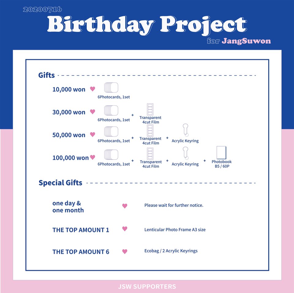 jswsupport0716's tweet photo. 0716 Support for Jang Suwon
We've prepared a special gift for participating in this support 
Please help us make this possible by participating and showing your support

#장수원 #젝스키스 #제이워크 #jangsuwon #sechskies #Jwalk #張水院 #チャンスウォン  #ジェクスキス https://t.co/pMwlboWLVP