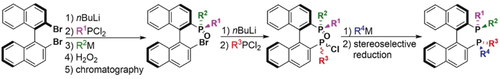 M. Zhu, W. Zuo, etal. of Donghua University describe the diastereoselective synthesis of bisphosphine ligands combining both axial and P-centered chirality doi.wiley.com/10.1002/anie.2…