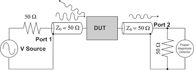 LeCroyEurope's tweet photo. Working with S-parameters can be challenging and cause confusion.
We can help you with that! Check our brand new blog post and learn about three different ways not to be confused by S-parameters: https://t.co/FluaR4ef2V
#Teledyne #LeCroy https://t.co/295Xpu3M42
