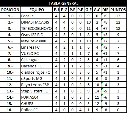 CJ Premier League Oficial tweet media