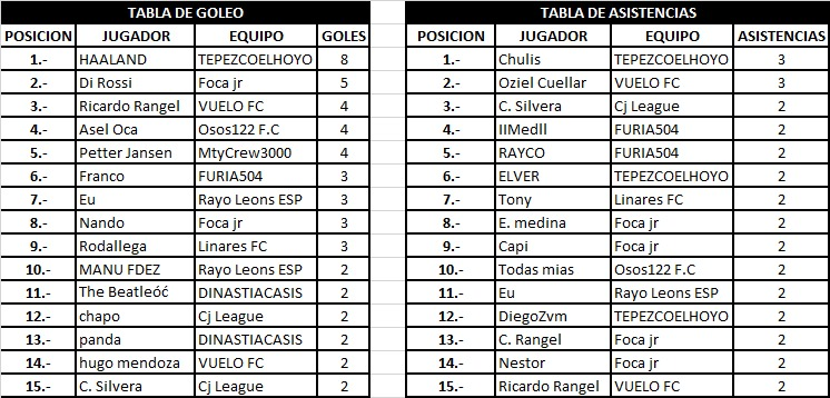 CJ Premier League Oficial tweet media