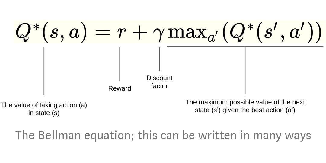 DynamicWebPaige's tweet photo. I'm absolutely in love with the mathematical and code annotations for this blog post on reinforcement learning! 😍✨

Building a Powerful DQN in @TensorFlow 2.0 (explanation &amp; tutorial) by Sebastian Theiler https://t.co/wEQ87u4VbN https://t.co/kt77JUoUm7