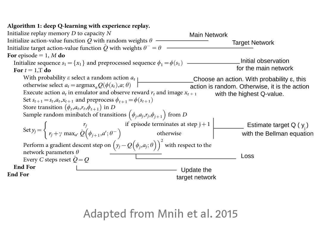 DynamicWebPaige's tweet photo. I'm absolutely in love with the mathematical and code annotations for this blog post on reinforcement learning! 😍✨

Building a Powerful DQN in @TensorFlow 2.0 (explanation &amp; tutorial) by Sebastian Theiler https://t.co/wEQ87u4VbN https://t.co/kt77JUoUm7