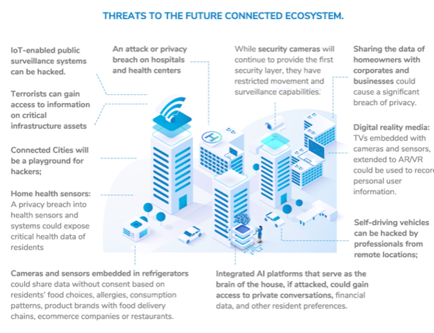 TechnomindsC's tweet photo. Threat intelligence helps protect organizations and users from both known and emerging cyber threats, regardless of the source of those threats.
https://t.co/hSNpnbsrRr
#cybersecurity  #siem #obelus #splunk #cyberattack #informationsecurity #cybercrime #datasecurity #threats https://t.co/QgRL6xyXXb