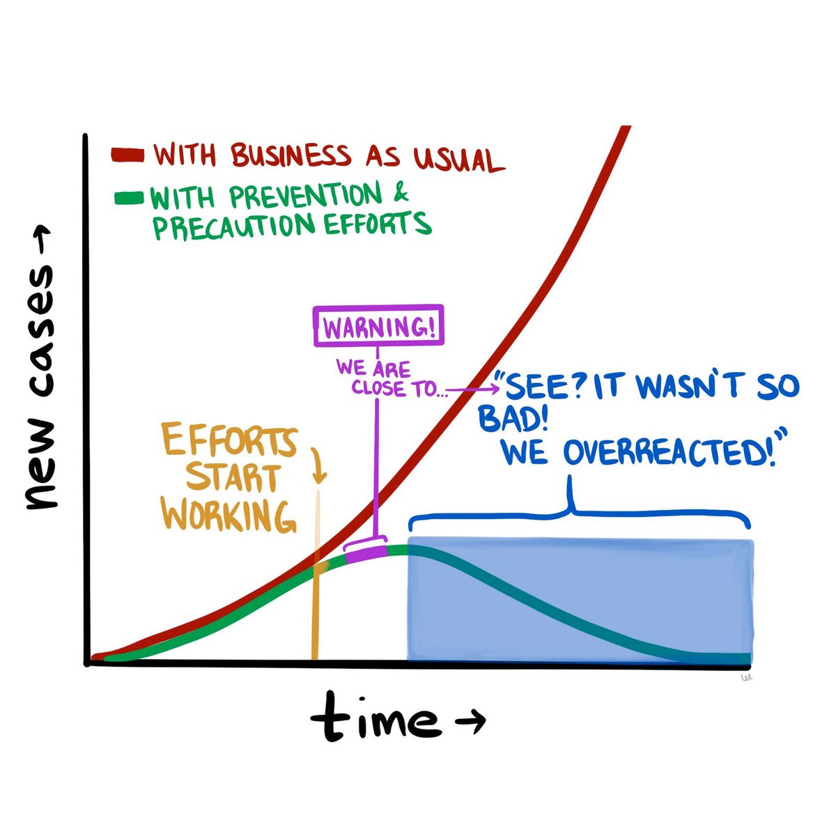 Wdekanter's tweet image. Tabaksindustrie is niet “ flattening the curve” met 8 millioen doden per jaar krijgt zij carte blanche van de wereld 
In tijden van #corona werkt zij hard aan haar marketing op social media en uitstel van effectieve maatregelen zoals #plainpackaging 

tabaknee.nl/nieuws/item/20…