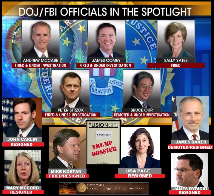 17) Members of the corrupt FBI crew didn't know about the content of the July 2018 DOJ-NSD letter.... because they were already gone.
