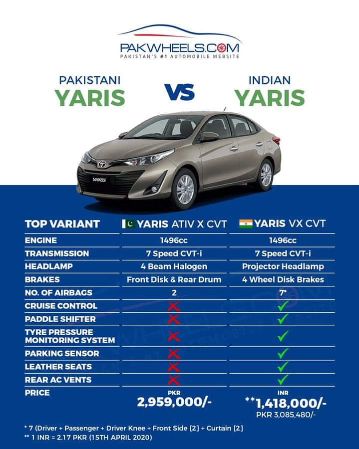 Harndiyajf's tweet photo. ان لوگوں نے پاکستانی عوام کو لوٹنے کے نئے ریکارڈ بنا ڈالے ہیں لیکن معیار دوسرے ممالک کی نسبت صفر دیتے ہیں۔ حکومت کو چاہیے کہ ان کا احتساب کیا جائے۔
@ToyotaMotorCorp
#ToyotaIndus https://t.co/XheBI3zYD8