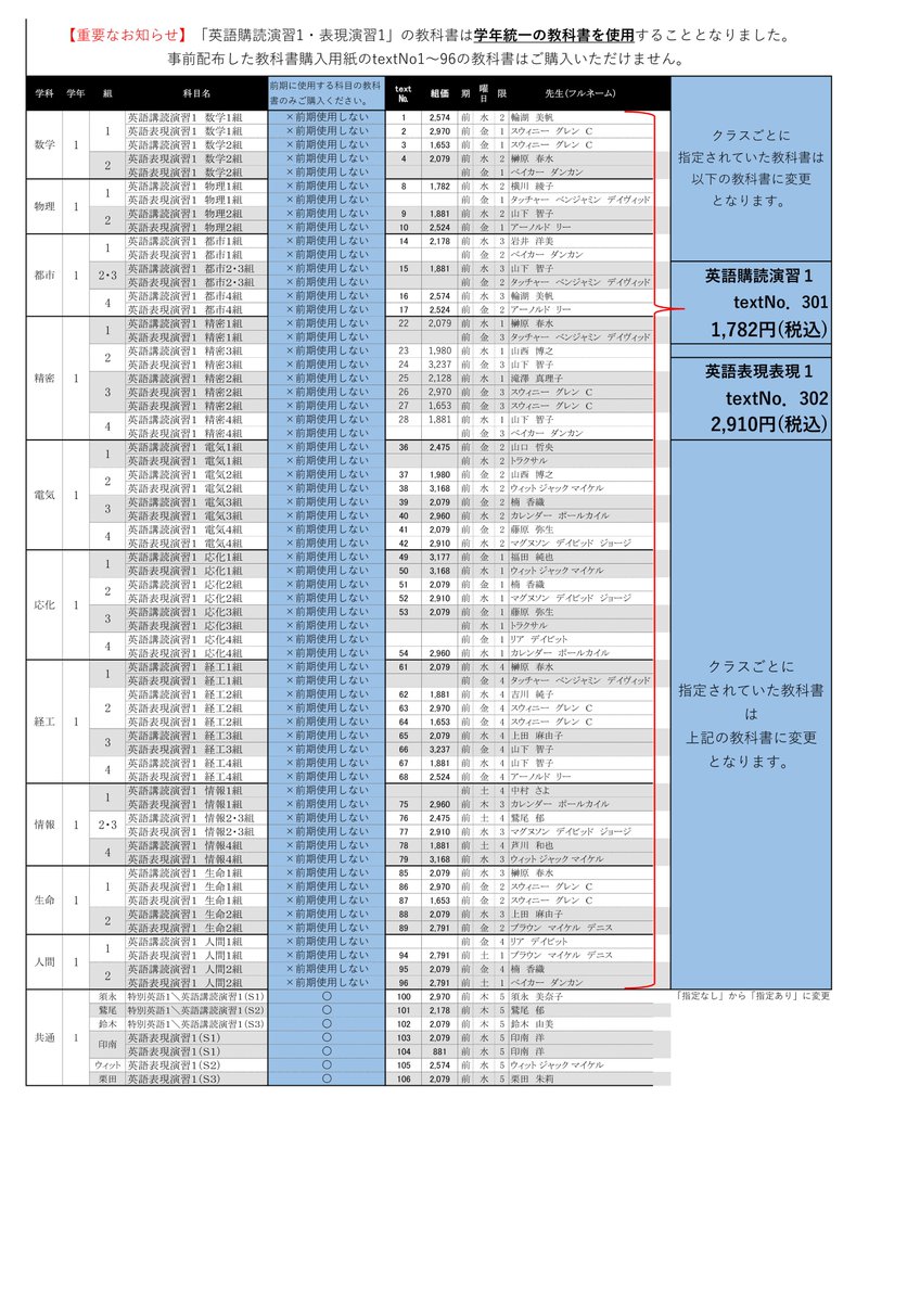 中央大学生協理工店 4 17 15 45更新 特別英語1 S1 須永先生 のクラスの皆さまへ 変更前 教科書指定なし 変更後 教科書指定ありに変更 Textno 100 2 970円 税込 上記の通り新たに教科書が指定されましたので 教科書注文 中央大学生協理工店 4 17 15 45更新 特別英語1 S1 須永先生 のクラスの皆さまへ 変更前 教科書指定なし 変更後 教科書指定ありに変更 Textno 100 2 970円 税込 上記の通り新たに教科書が指定されましたので 教科書注文