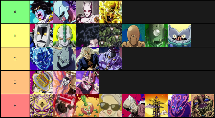 Twitter 上的 Jaru And Last But Not Least Here S How Each Stand Ranks When All Their Stats Are Averaged Together The Tiers Are Organized From Left To Right And Top To Bottom I Did Not Realize How