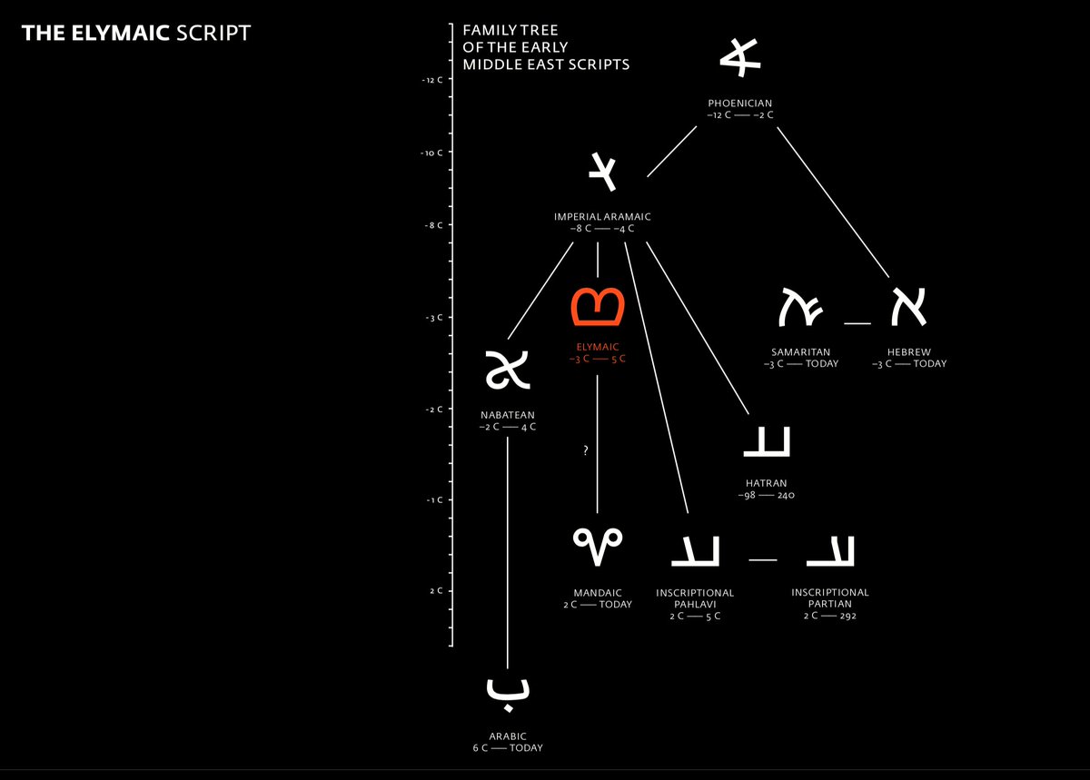 ANRT_type's tweet photo. #ABCDANRT #Journal

N - Non-Latin

5th of a series of 5 talks given during Alphabetica 2019 
@westdenhaag on Nov. 23, 2019: 
@morgane_pierson about Elymaic, an early semitic script, and type design for ancient writing systems
https://t.co/iZ5Qg3tP2R https://t.co/LuUc9AMYy9