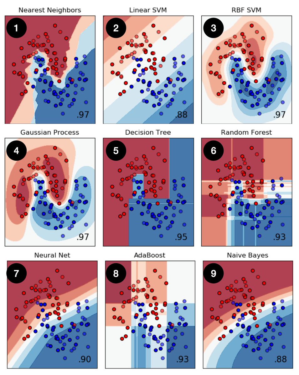 You can only keep three.