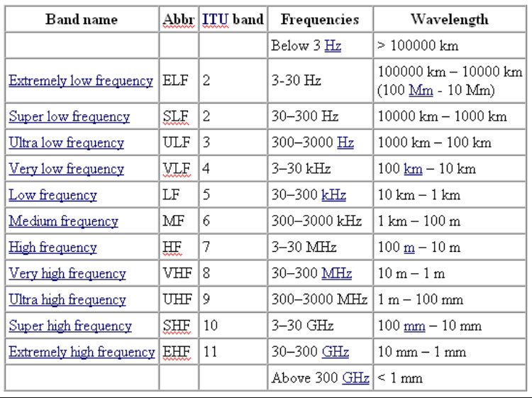 IIICAIMANIII's tweet photo. #UpcomingVideo on #ELFwaves #ULF and their visual representations via #SoundCharts; discussing the correlation between area covered, energy emittance, and #toxicity.

#SupportRealNews #Journalism https://t.co/fLzwPF4BrZ