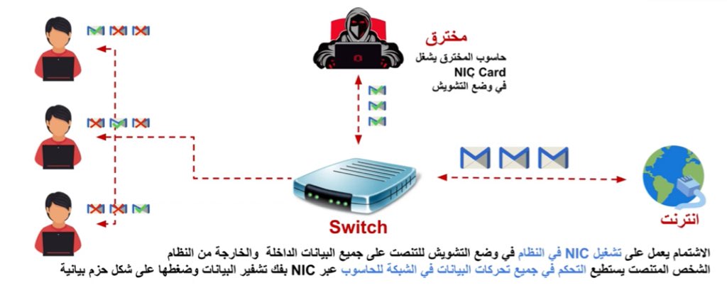 ماهي أنواع الشبكات ! https://t.co/eEYYwfrVcz