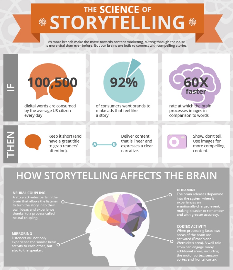 TbsAlice's tweet photo. #NMKTRCH #MKTINGNEURO @lets_NEUROmkt https://t.co/ldEA2QBA1U