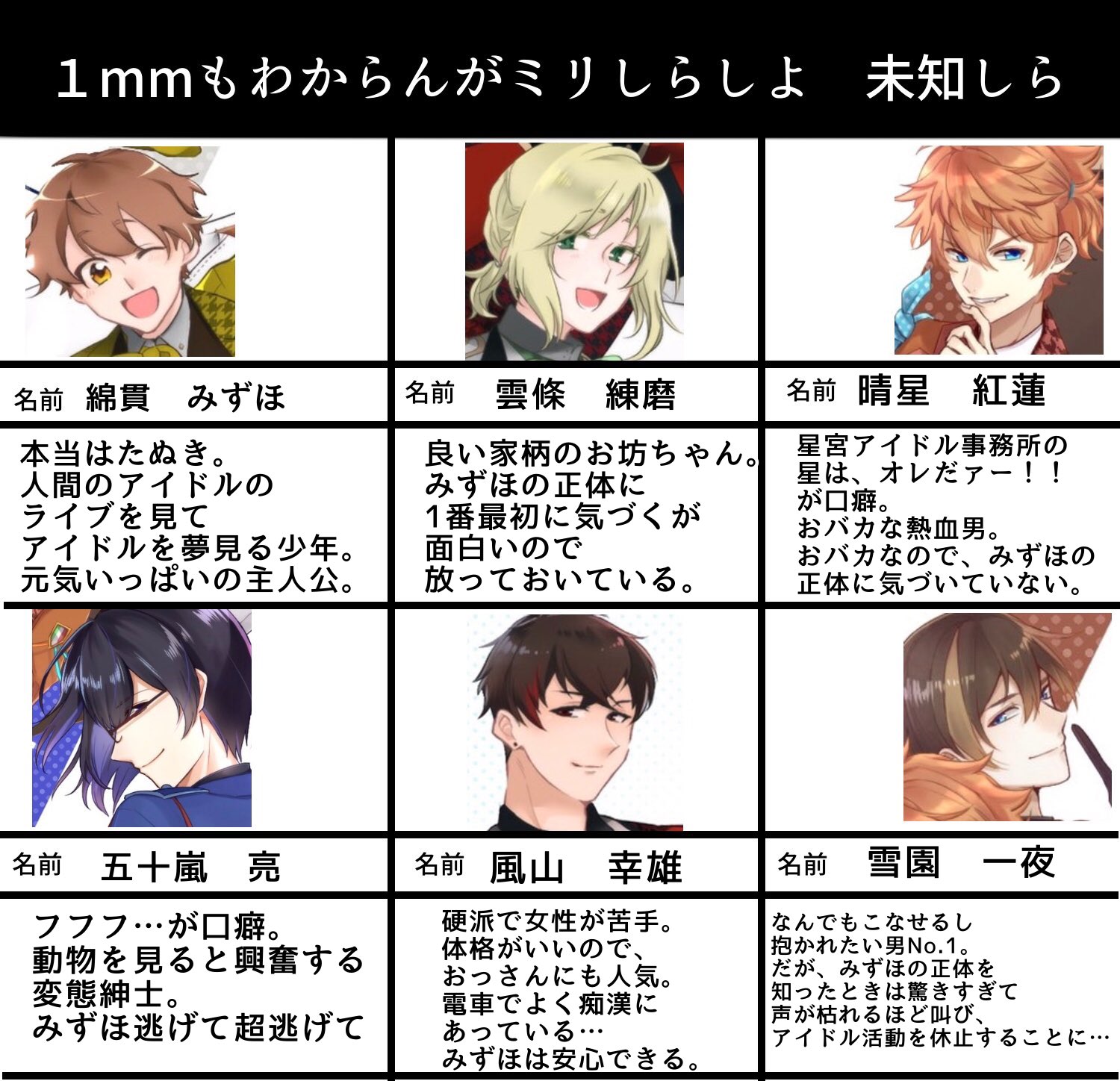 たまさん 玉葱 記憶をリセットしてやりました はるきくんハーレムのゲームみたいになってしまった 星宮ミリしらしたわ