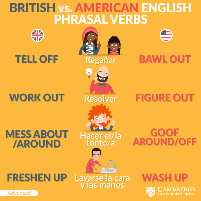 El inglés británico y el americano son muy parecidos, pero existen algunas diferencias. Hoy os enseñamos 4 #phrasalverbs que son distintos en UK y USA. ¿Conoces más ejemplos?
Lección extraída del libro English Phrasal Verbs in Use Intermediate.