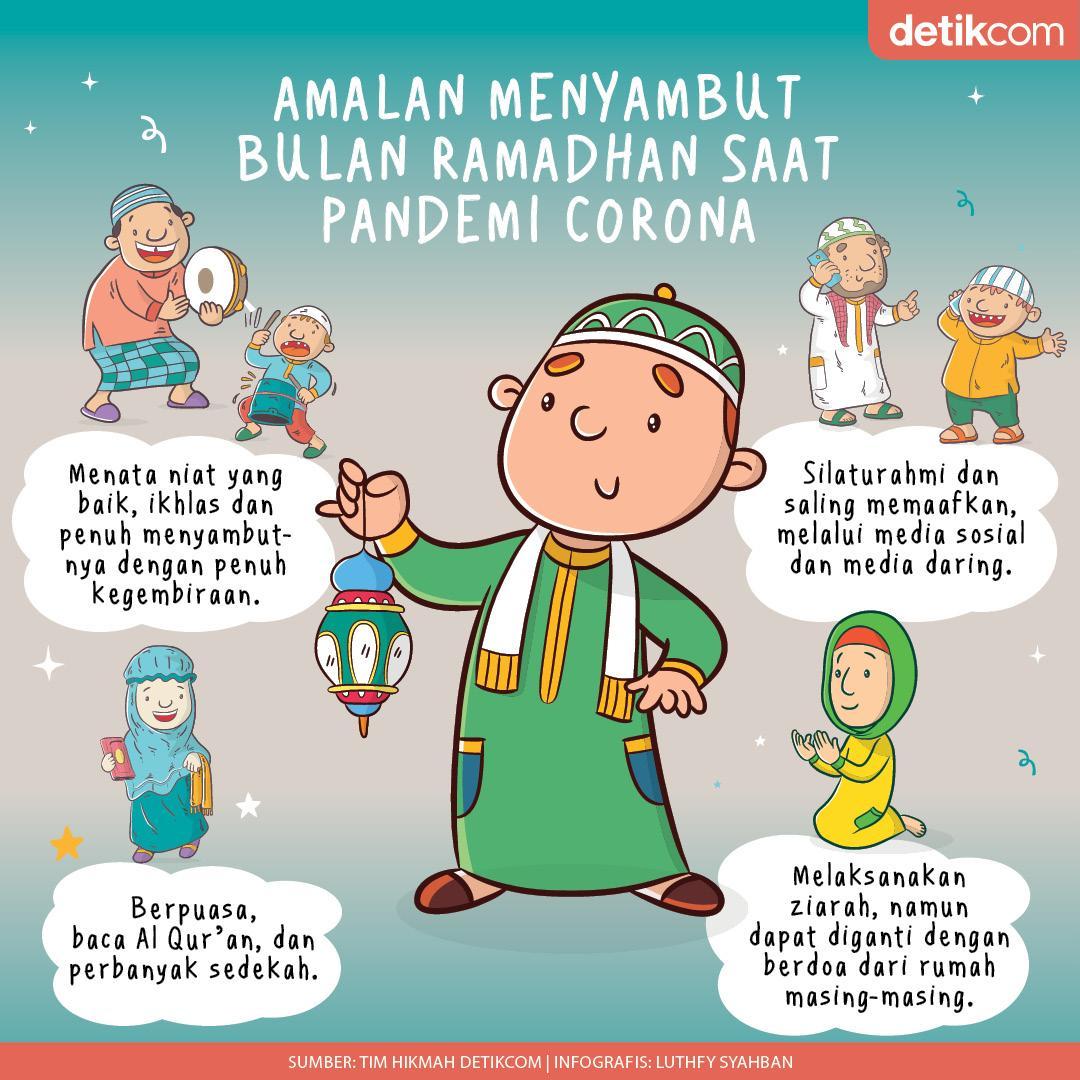 Amalan Di Bulan Ramadhan