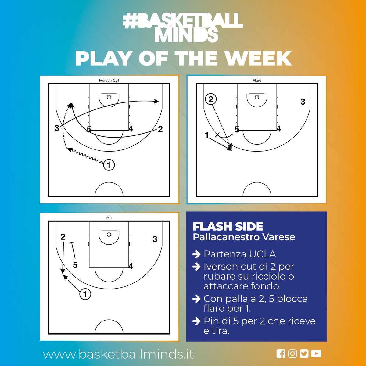 BBallMinds_it's tweet photo. #PlayOfTheWeek
Il gioco Flash Side di Attilio Caja alla Pallacanestro Varese.
#XandO #Varese #IversonCut #PinDown #FlareScreen #Basketball #BasketForCoaches https://t.co/Zx1EFRqXEV