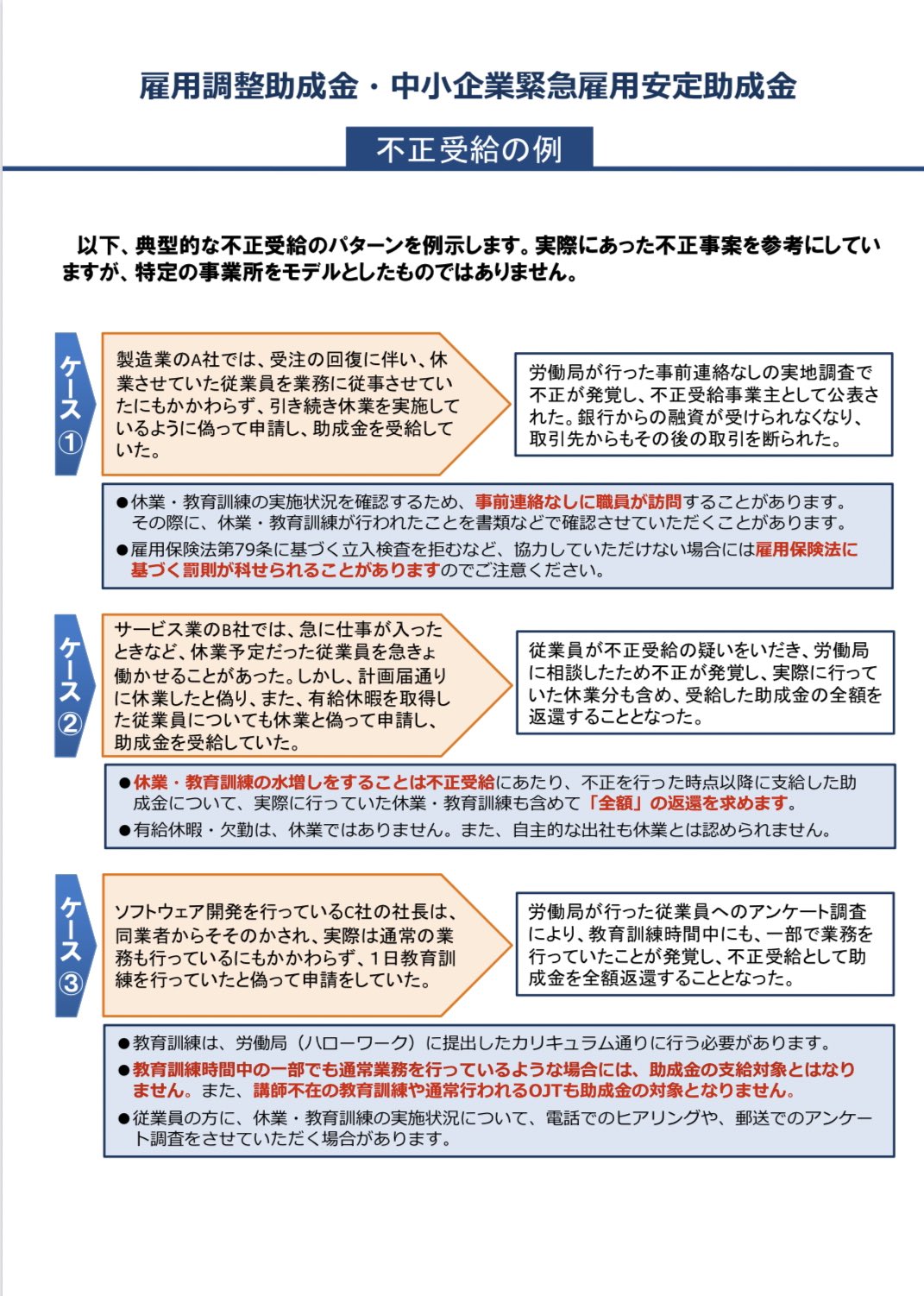 雇用 調整 助成 金 不正 受給