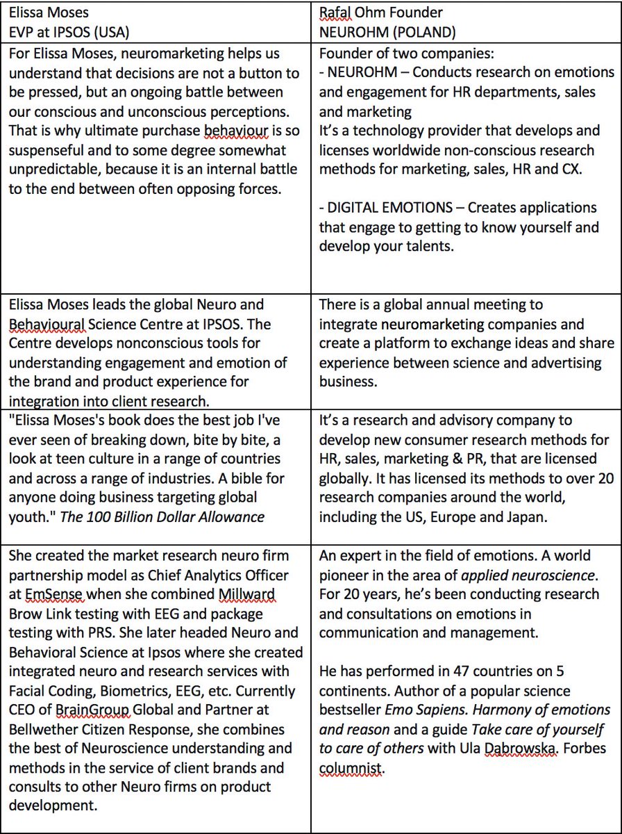 DelonAgathe1's tweet photo. It is important to know the point of view concerning the neuromarketing of 2 great leaders, through a video which is linked in the tweet.
https://t.co/D3wvRFpcfw
Here is my proposal of my ideas in tabular form :

@lets_NEUROmkt #MKTINGNEURO #NMKTRCH https://t.co/FTOT4TmlMP