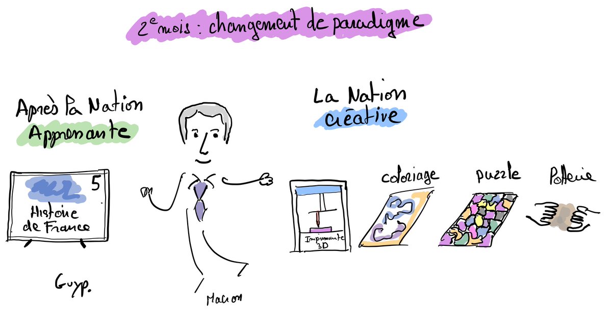 parmentierguy's tweet photo. Co-vide jour 32
#confinement #nationcreative #NationApprenante https://t.co/09pDKeBFsI